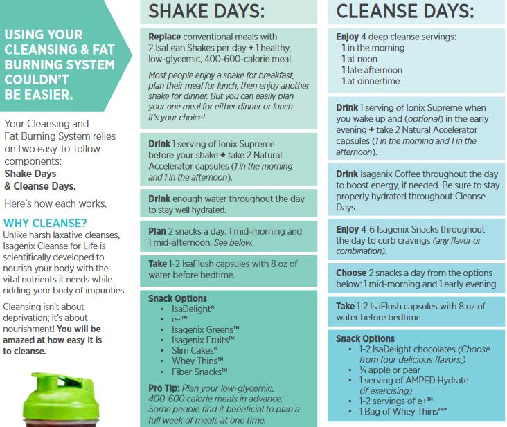 Isagenix Cleanse Day Planner