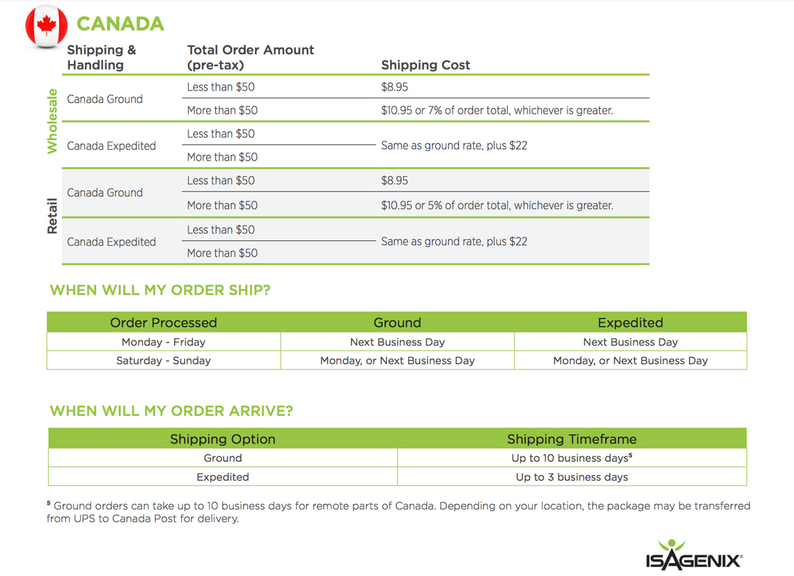 isagenix-shipping-canada